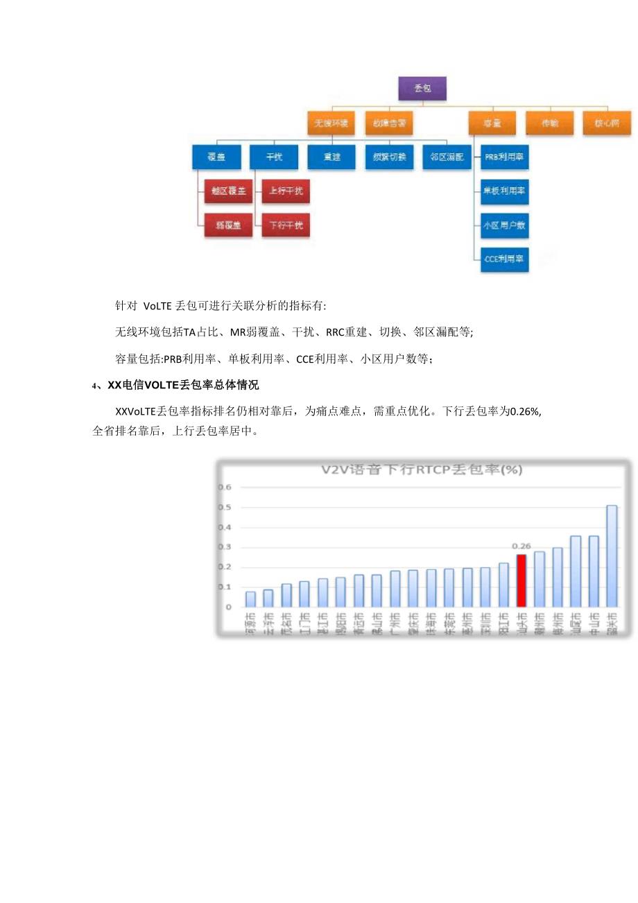 4G优化案例：VOLTE丢包率指标优化提升案例_第4页