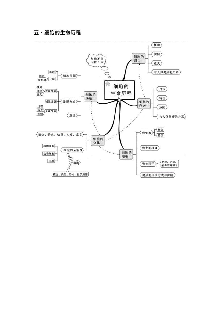 (完整版)新课标高中生物全套思维导图(最新整理)_第5页