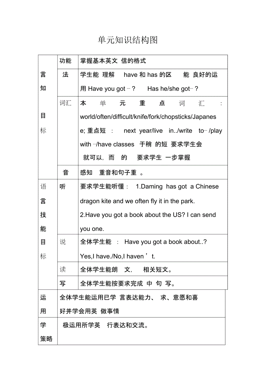 单元知识结构图Module6UNIT1--2_第1页