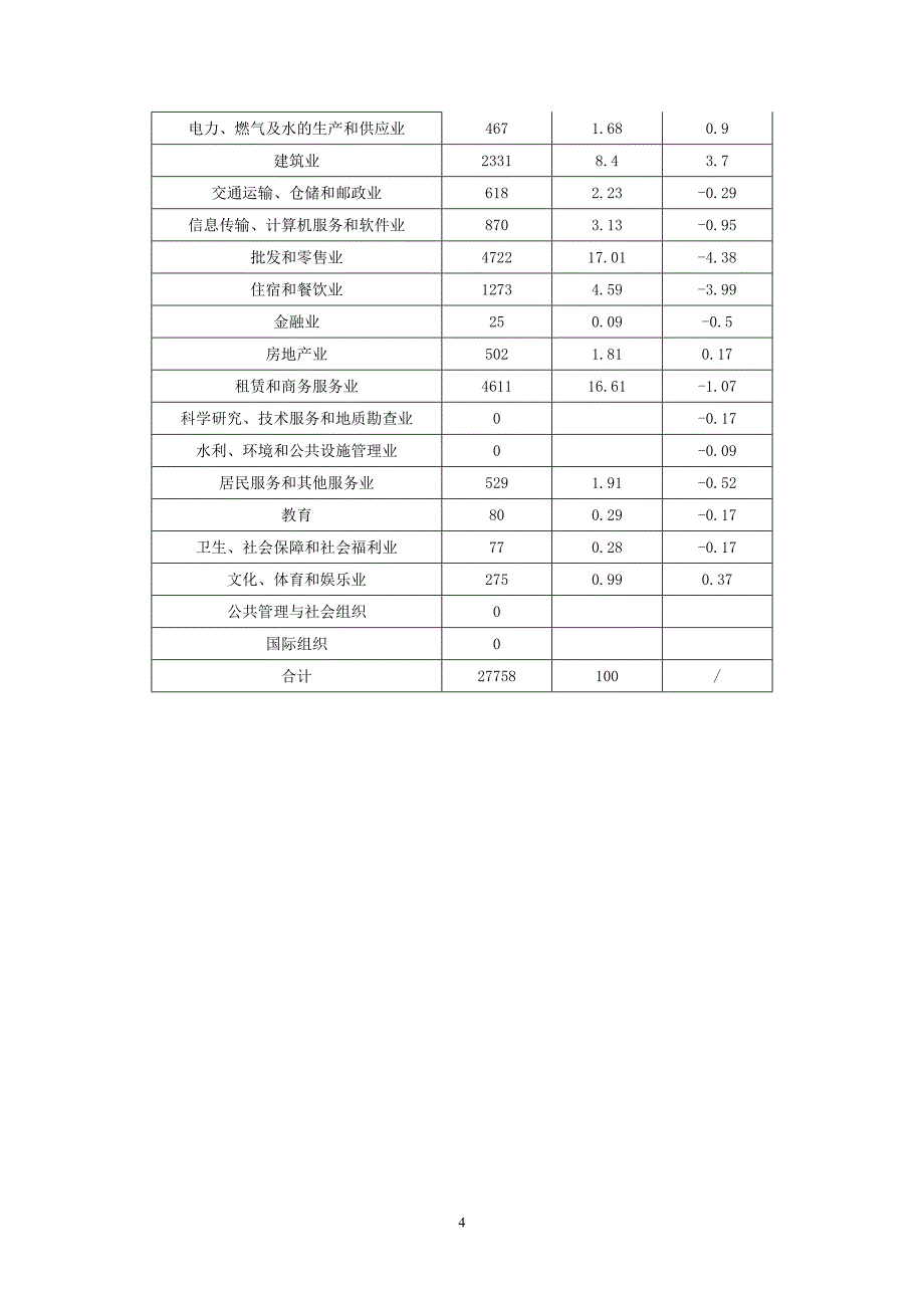 宿州市2011年第三季度人力资源市场职业供求状况分析_第4页