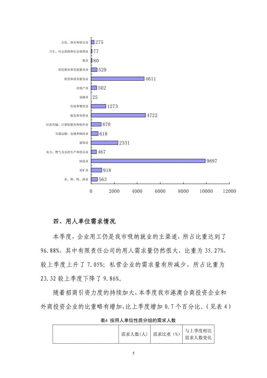宿州市2011年第三季度人力资源市场职业供求状况分析_第5页