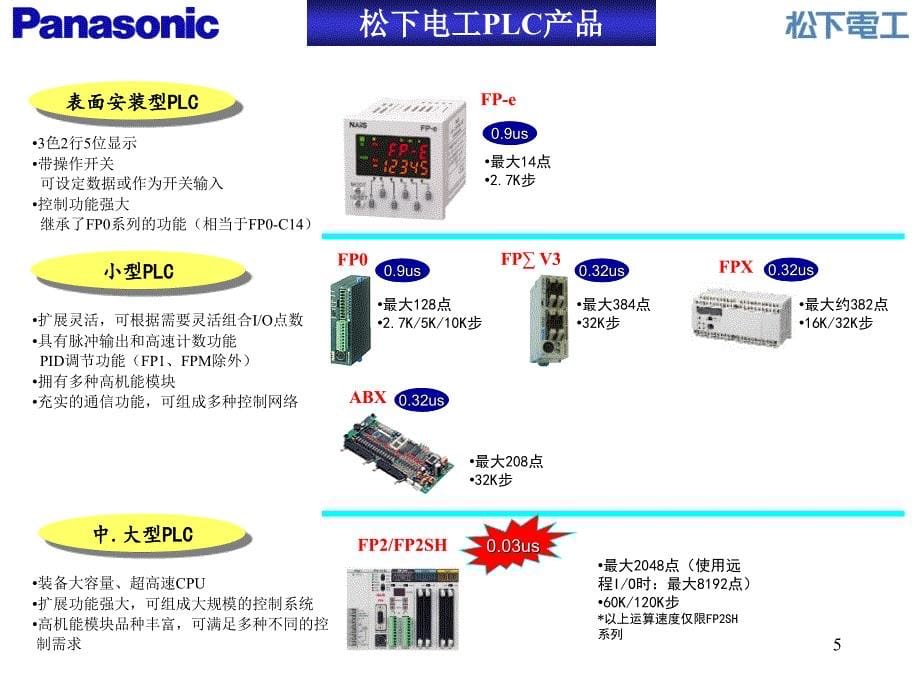 松下电工FPX系列产品介绍_第5页