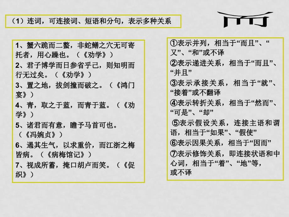 高三语文高考文言文复习课件：文言虚词训练全国通用_第2页