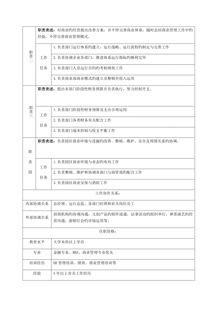 商管部组织架构与职责明细_第4页