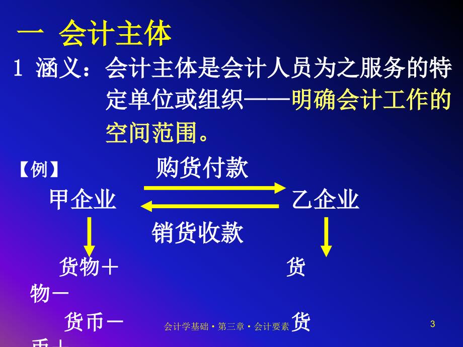 第二章会计前提、会计要素与会计核算方法_第3页