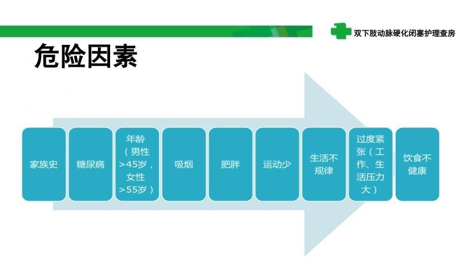 双下肢动脉硬化闭塞护理查房ppt课件_第5页