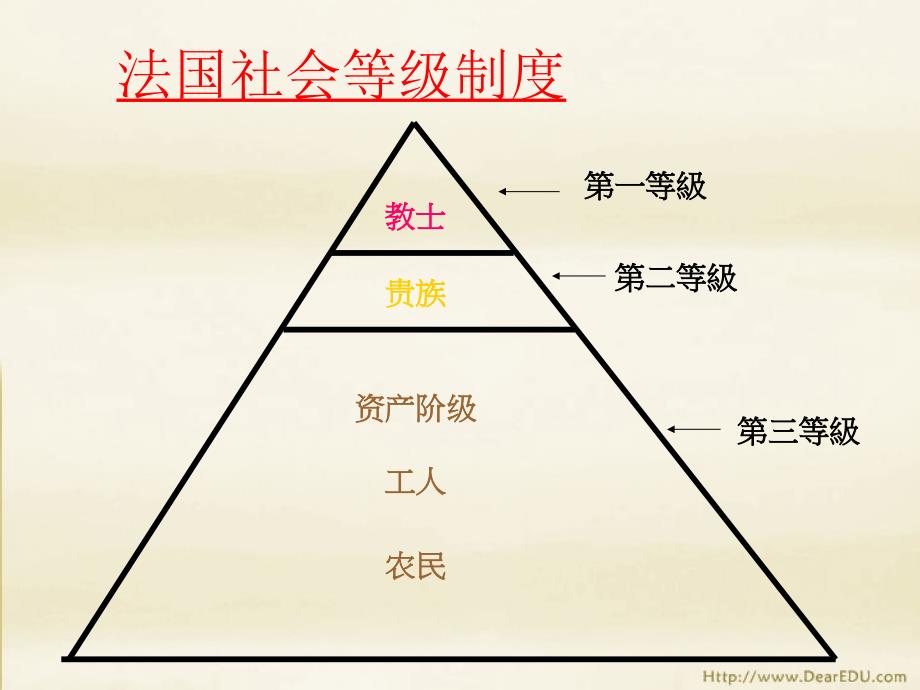 13课法国大革命和拿破仑帝国人教新课标版_第3页