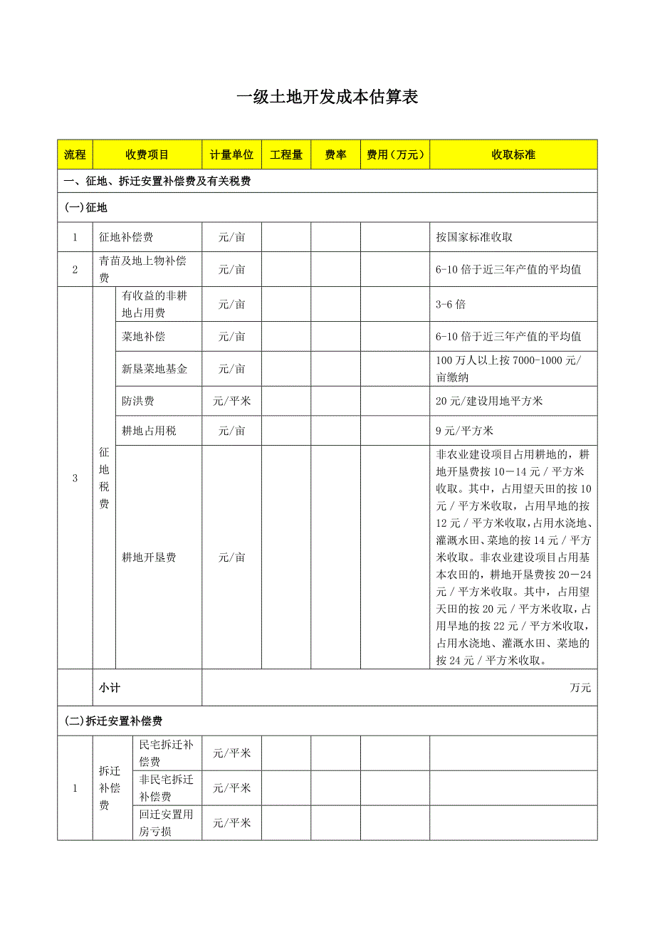 一级土地开发成本估算表.doc_第1页