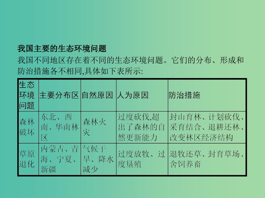 高中地理 第四章 生态环境保护整合提升4课件 新人教版选修6.ppt_第3页