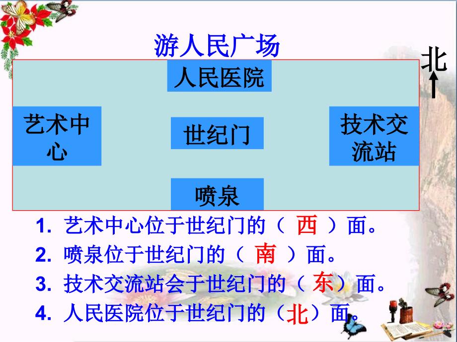 认识方向PPT优秀课件_第2页