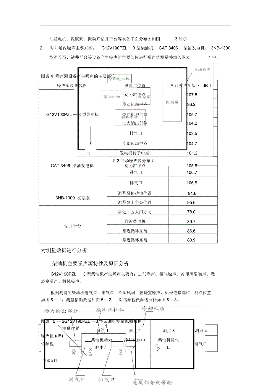 噪声测试数据分析实施报告_第3页