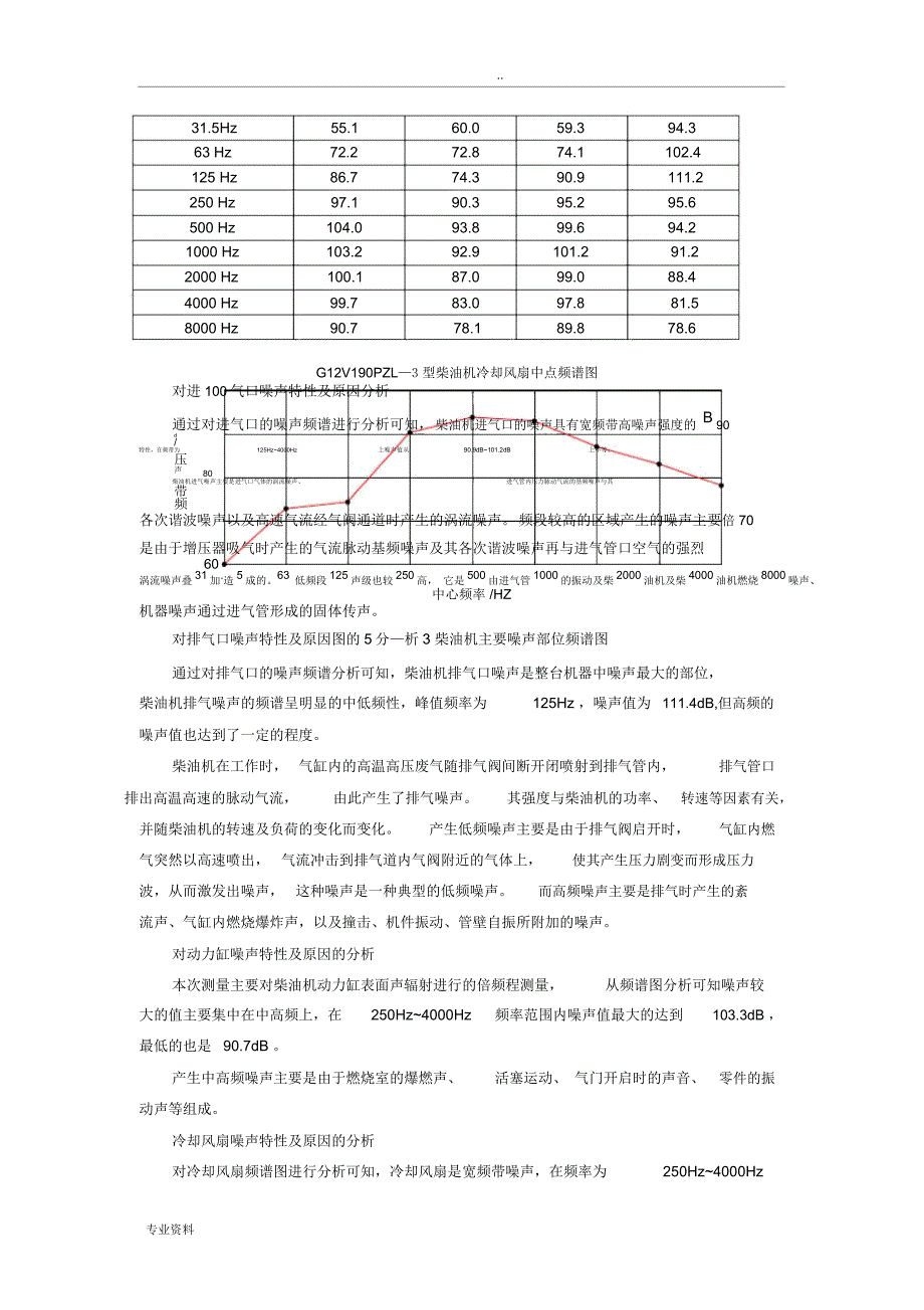 噪声测试数据分析实施报告_第4页