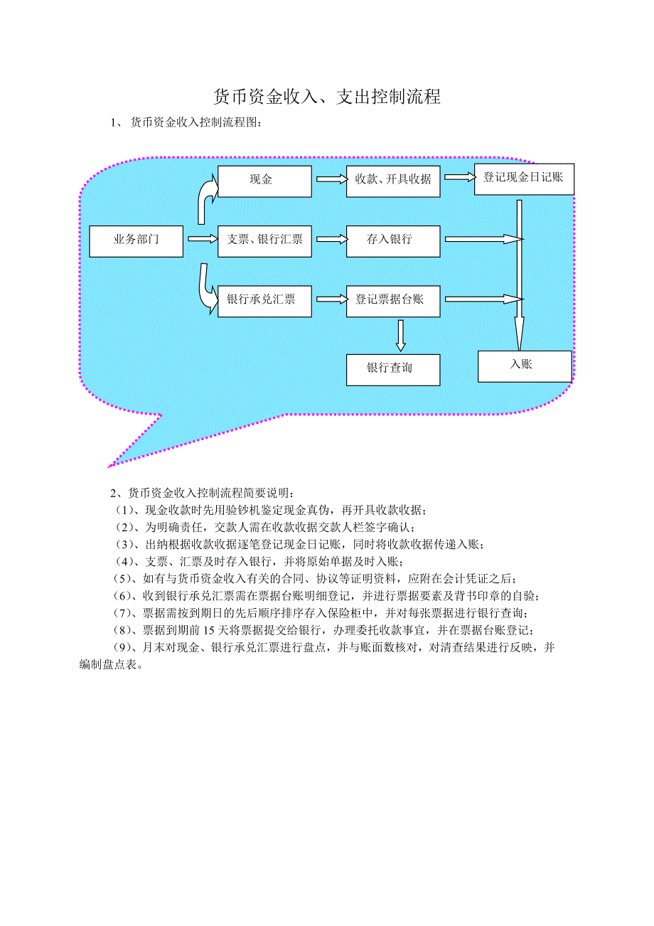 货币资金内控流程_第1页