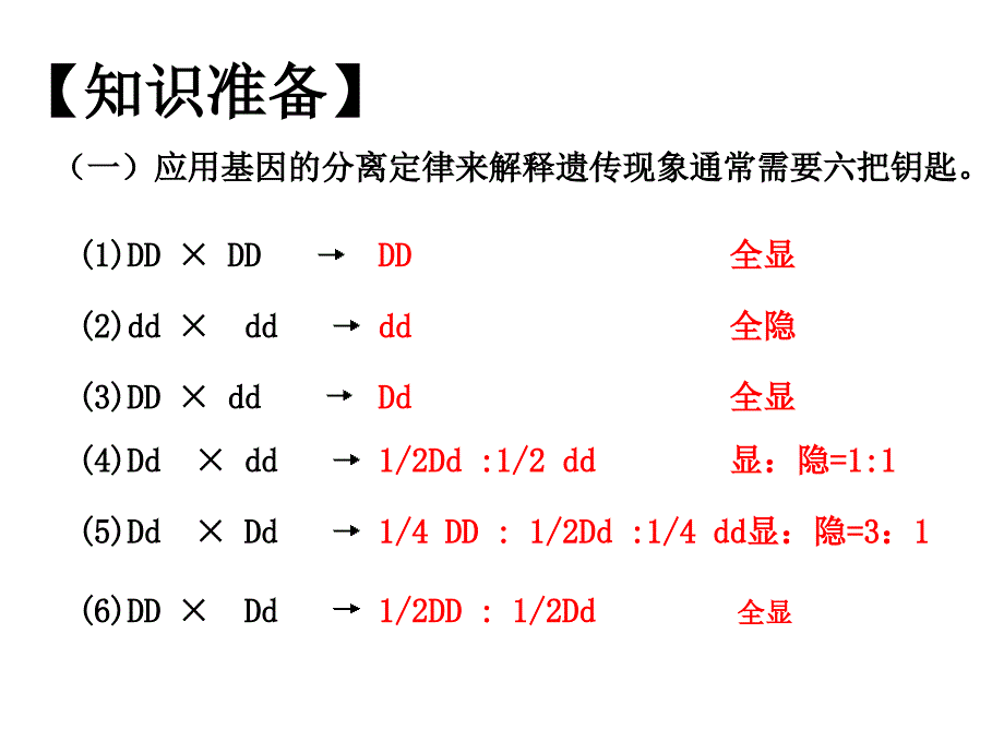 基因的分离定律题型总结_第2页