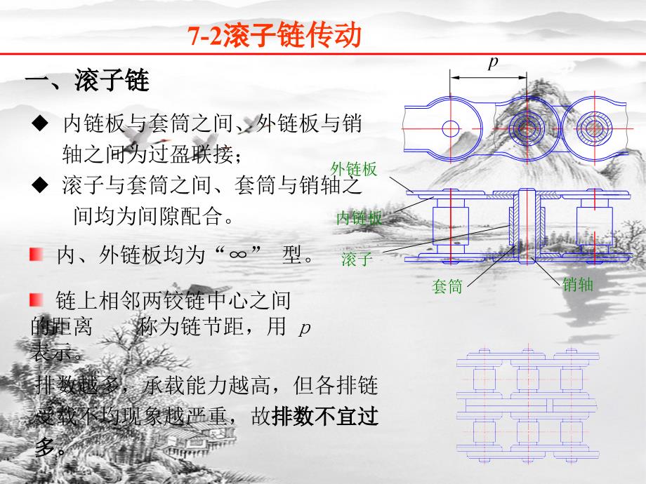 第七章链传动ppt课件全_第4页