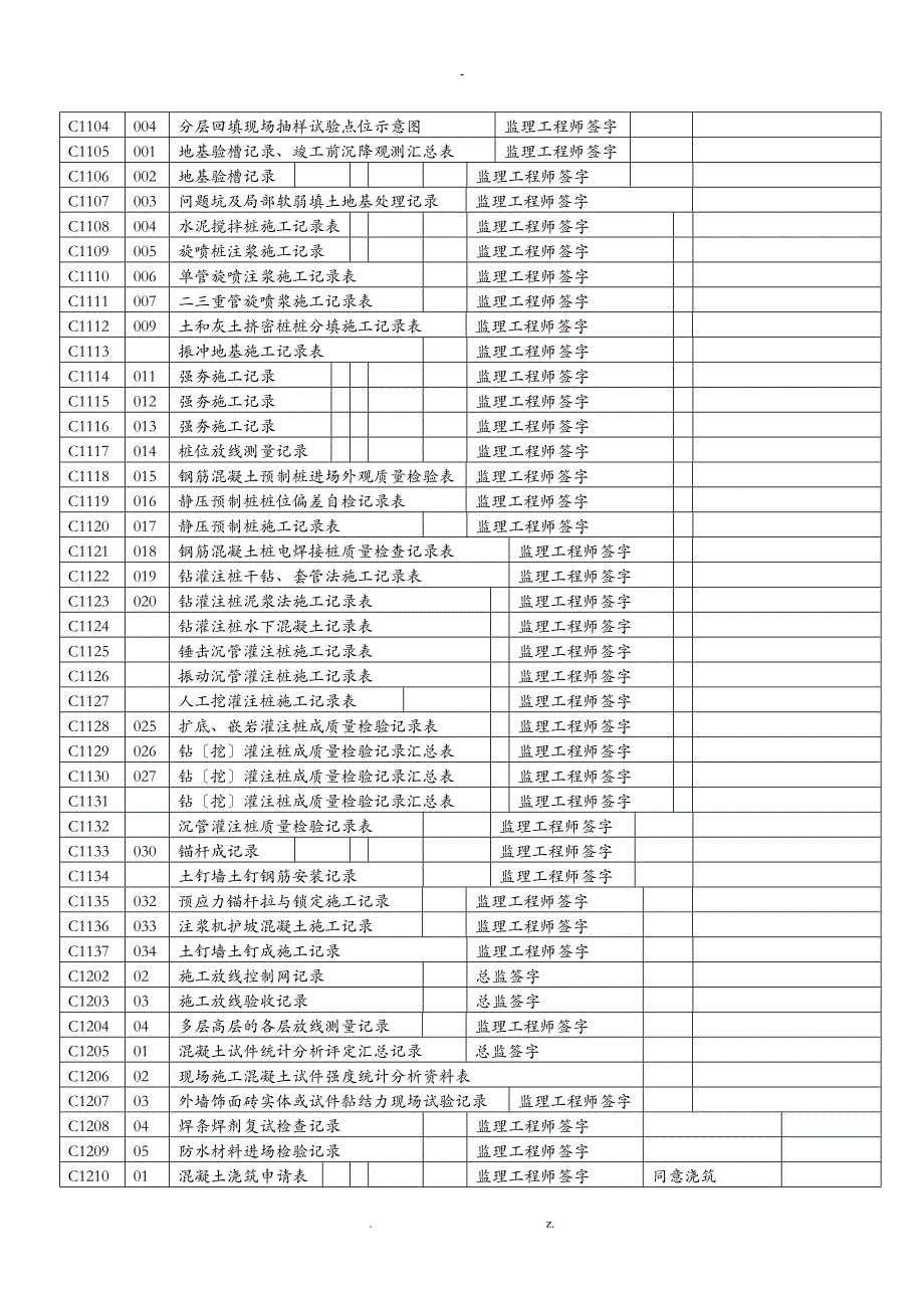 施工资料填写规范_第2页