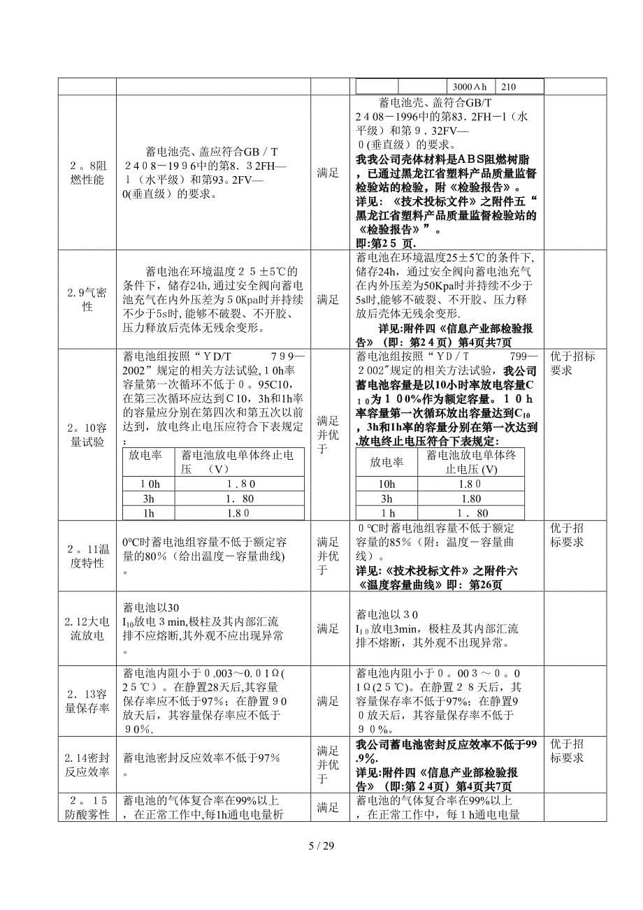 通信电源机房蓄电池技术_第5页