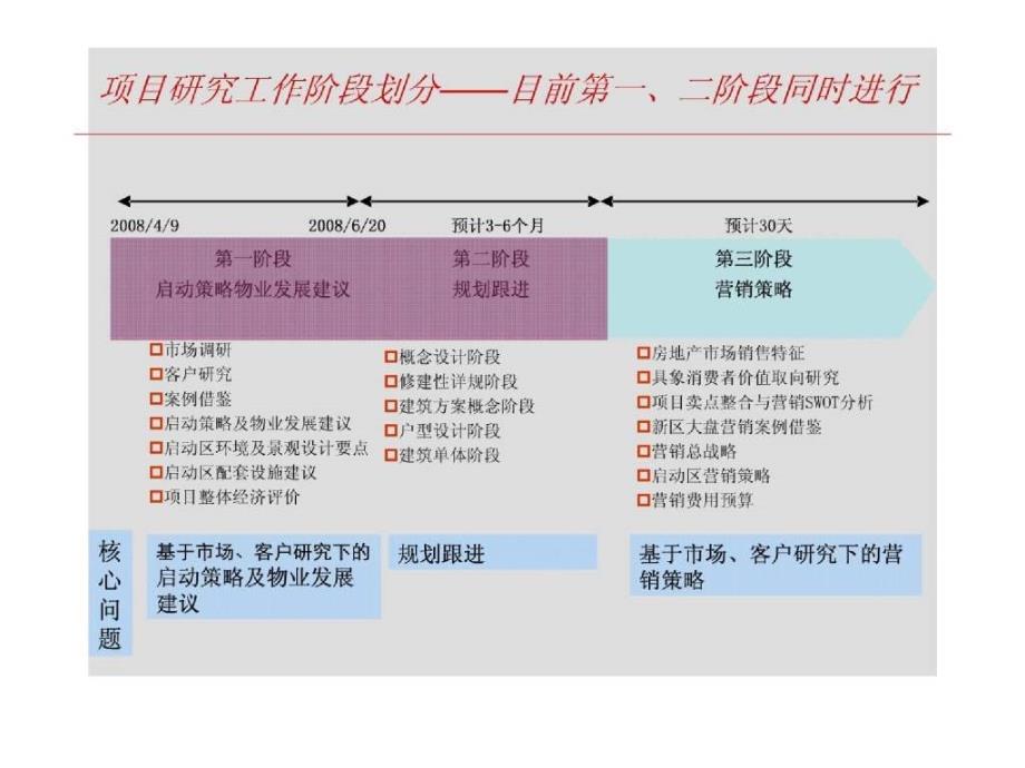 珠海中信湾启动策略_第2页