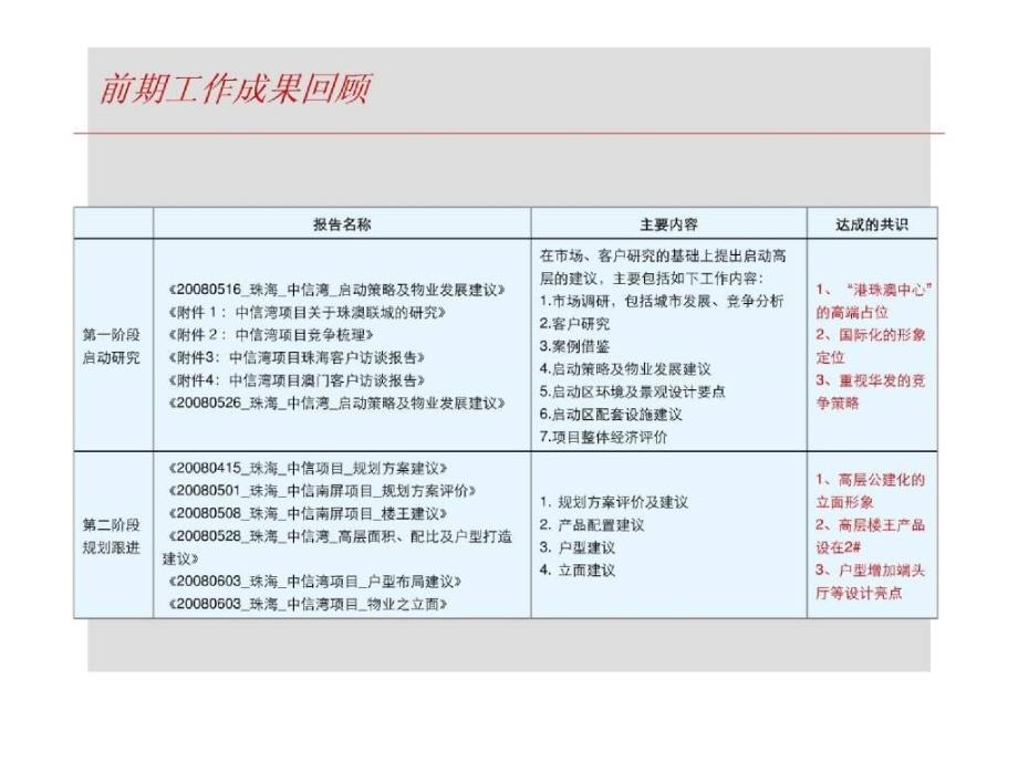 珠海中信湾启动策略_第3页