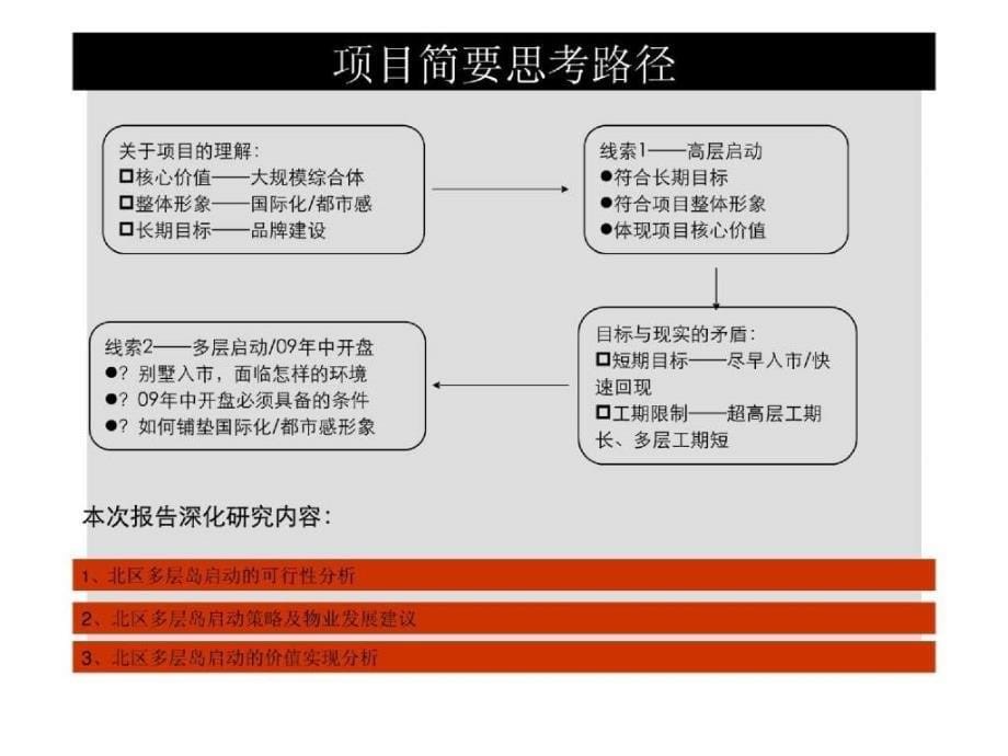 珠海中信湾启动策略_第5页