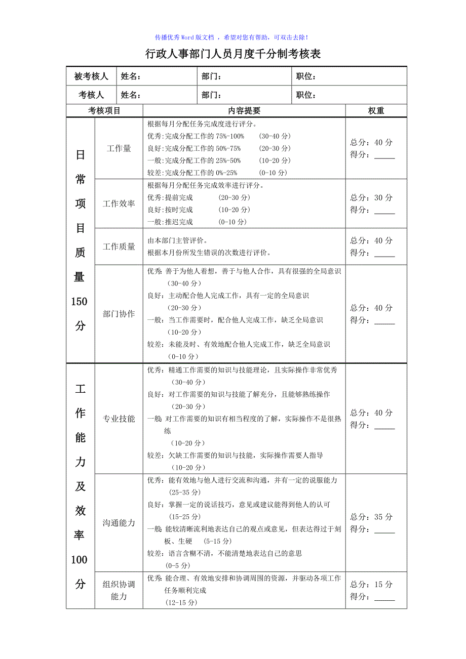 行政人事部门人员千分制考核表Word版_第1页