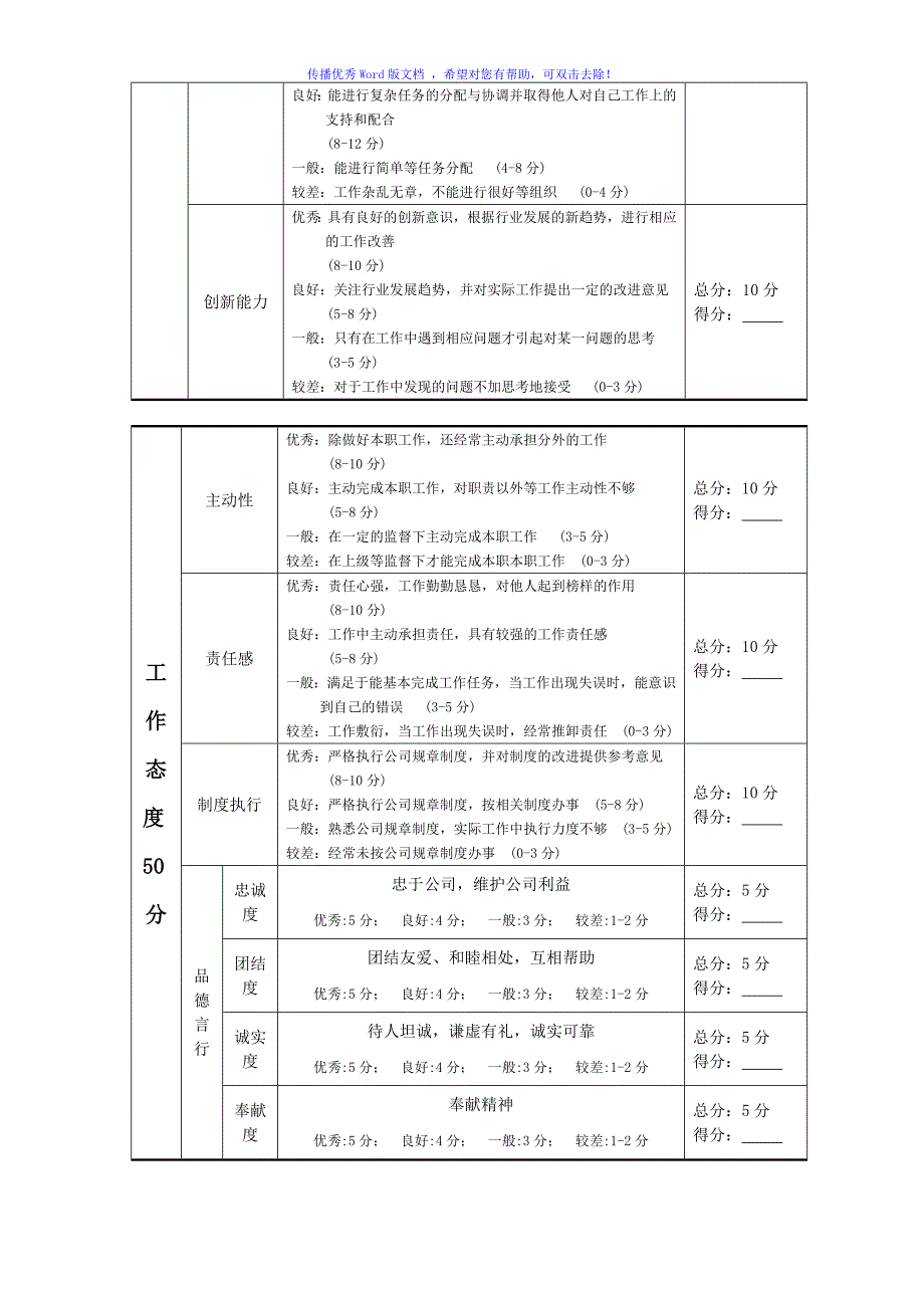 行政人事部门人员千分制考核表Word版_第2页