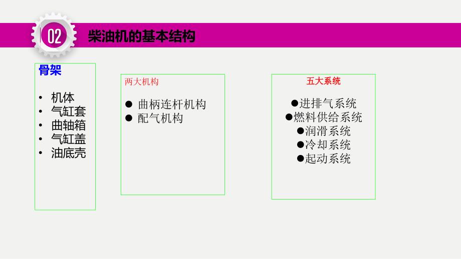 柴油机基本结构及工作原理课堂PPT_第4页