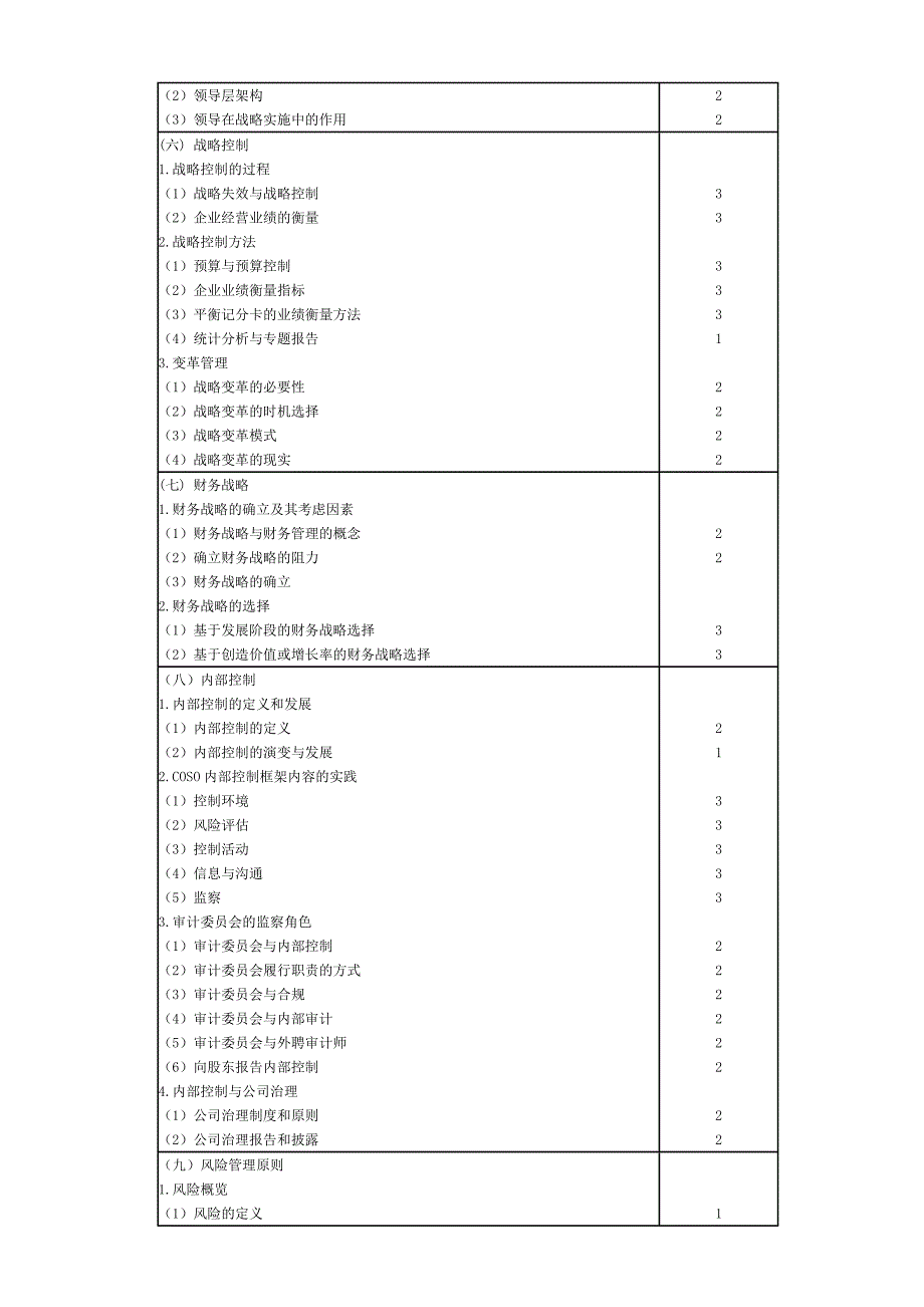(精品)新制度09年注会专业阶段考试大纲—战略风险管理_第4页