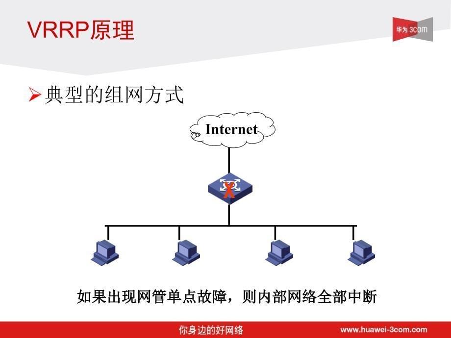 《理解VRRP协议》PPT课件_第5页