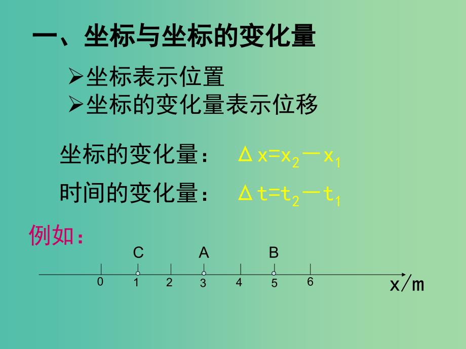 高中物理 1.3运动快慢的描述 速度课件 新人教版必修1.ppt_第2页