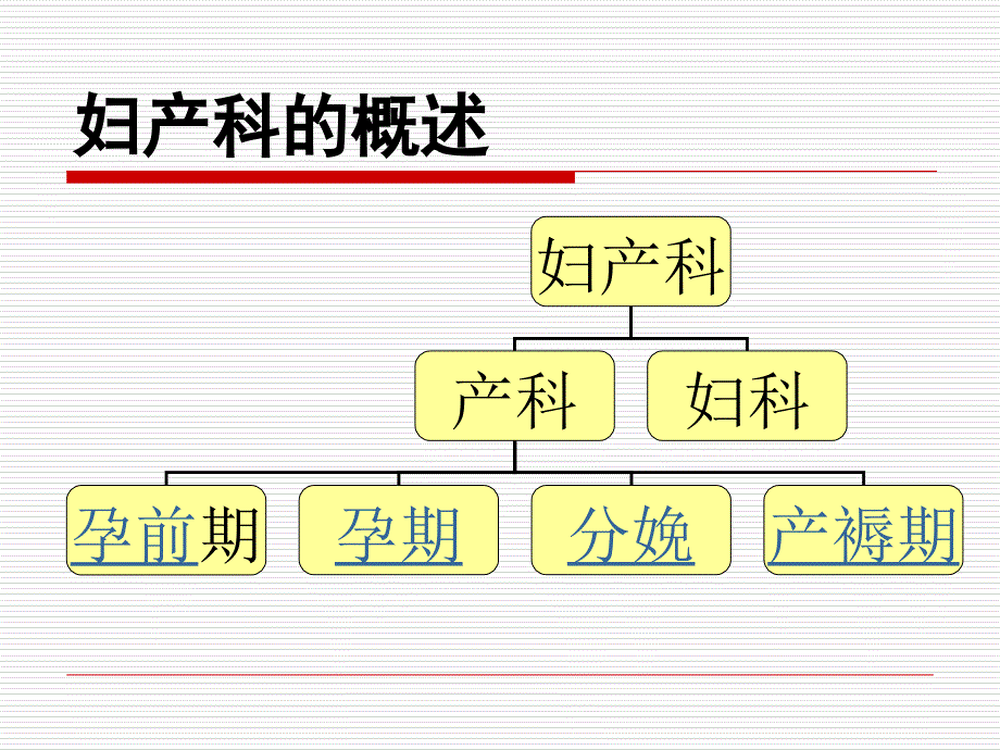 妇产科孕中期和孕期、产褥期_第2页