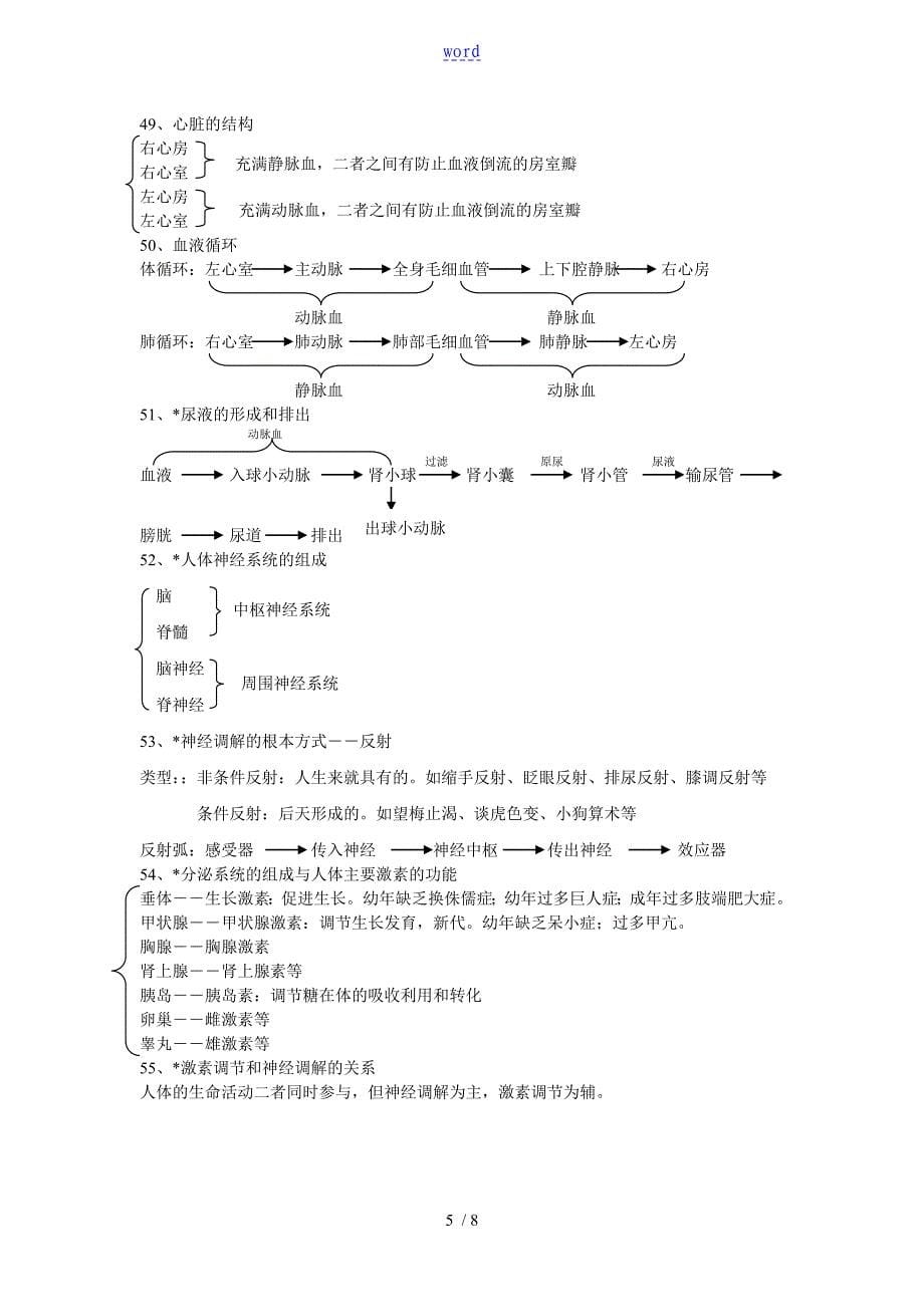 初中生物知识点汇总情况_第5页