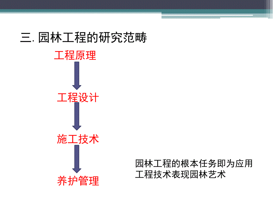 园林工程施工员.ppt教学文案_第4页