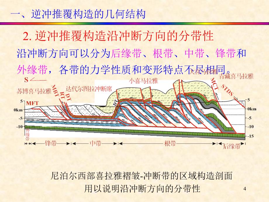 9逆冲推覆构造_第4页