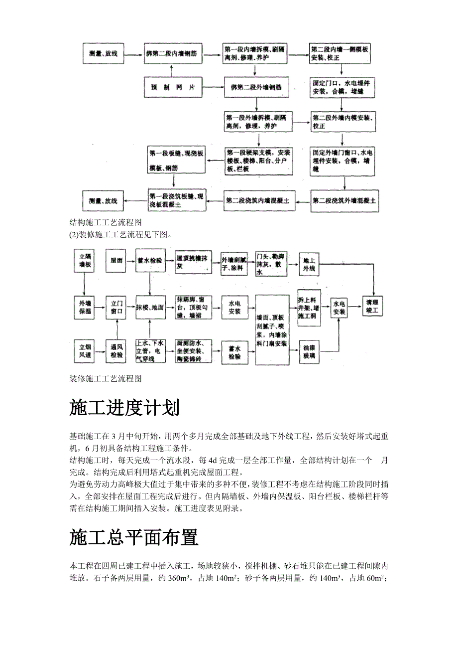 《施工组织设计》某工程采暖工程施工组织设计_第4页