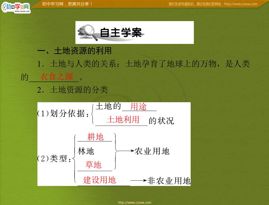 土地资源_第2页