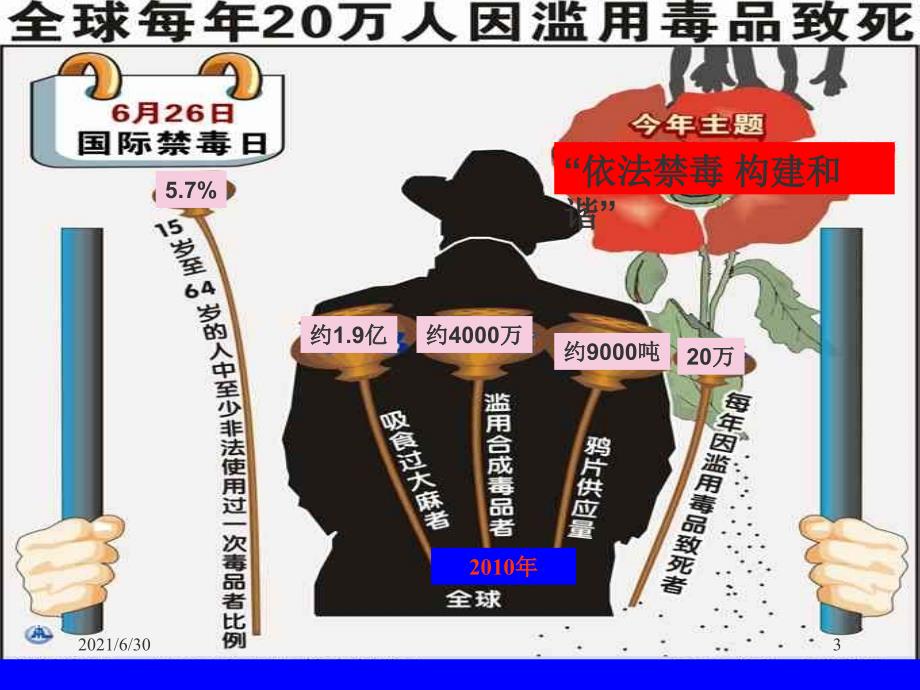 小学生禁毒宣传课件_第3页