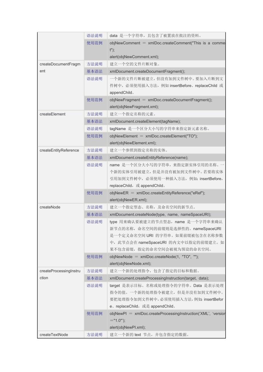 XML 学习之总结[知识整理])（精品）_第2页