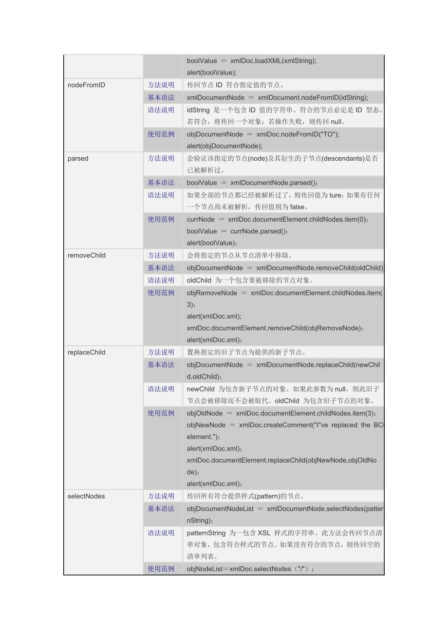 XML 学习之总结[知识整理])（精品）_第4页