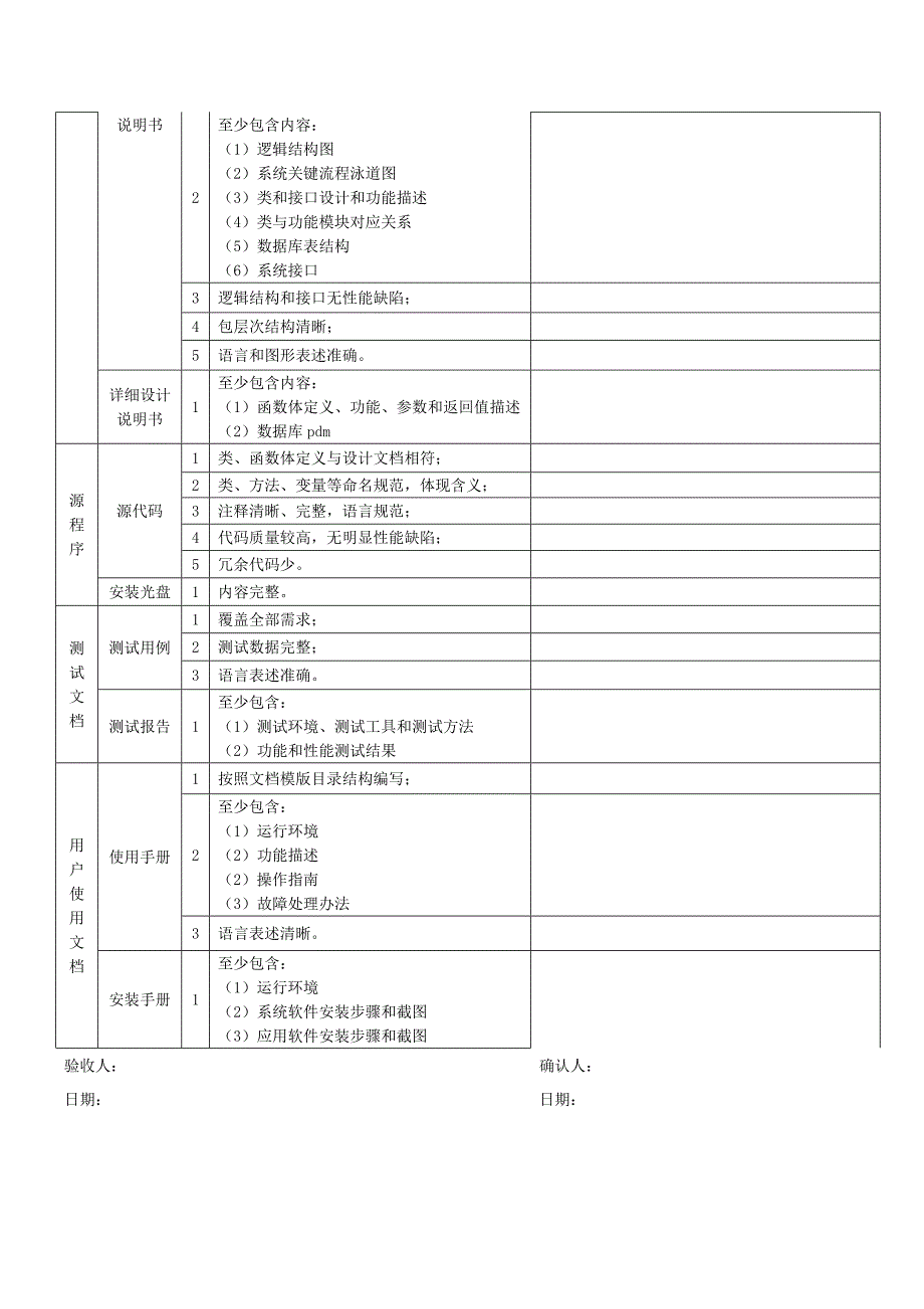 软件项目交付清单-模板.doc_第2页