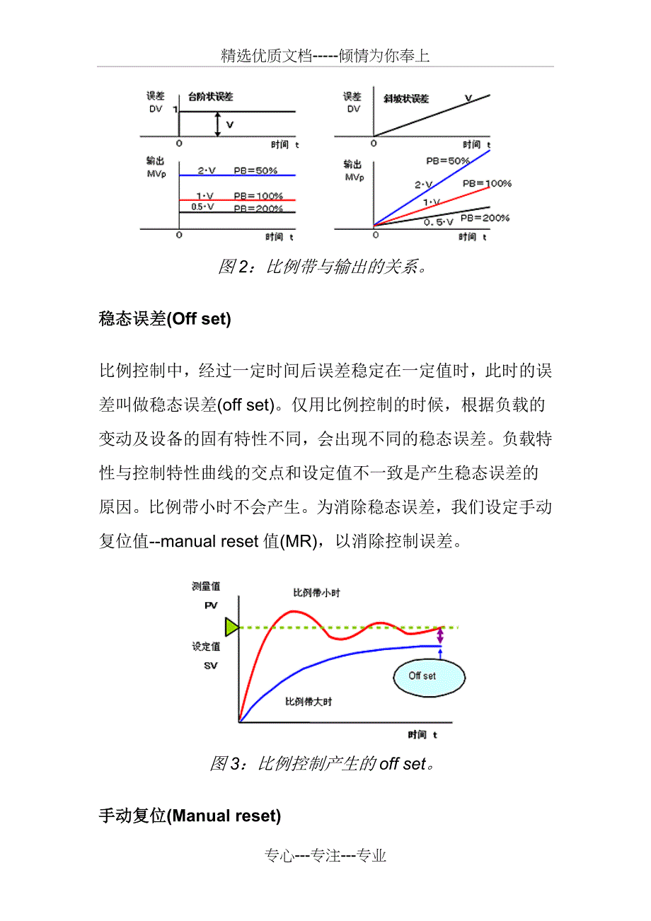 PID控制——比例控制、积分控制、微分控制_第2页