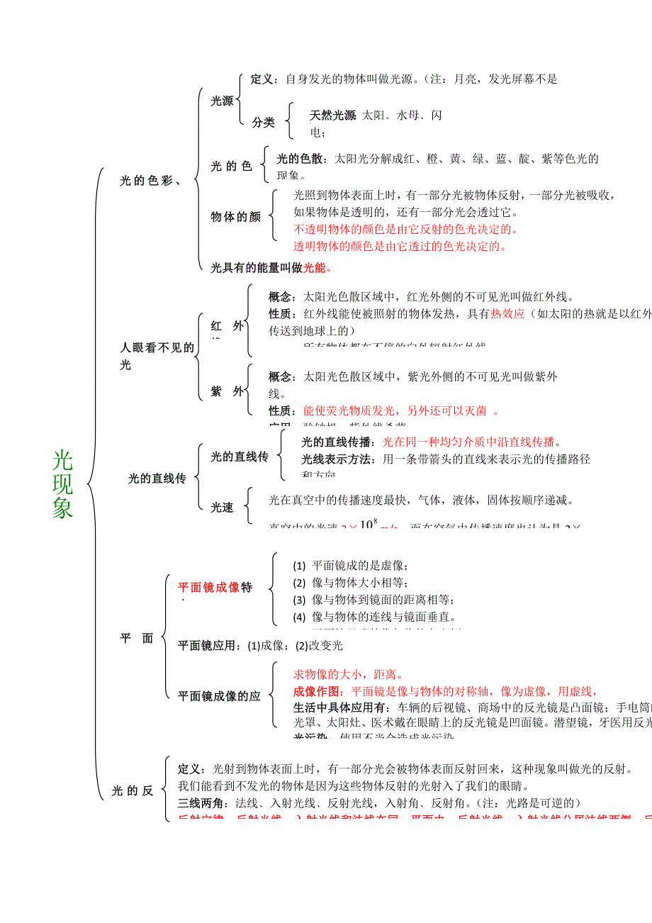 光现象知识结构_第1页