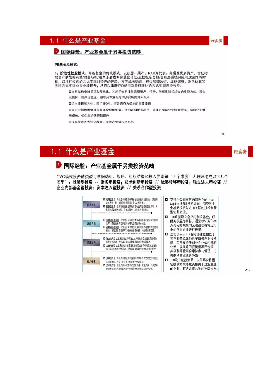 产业基金的建立、投资、投后管理与风险控制_第4页