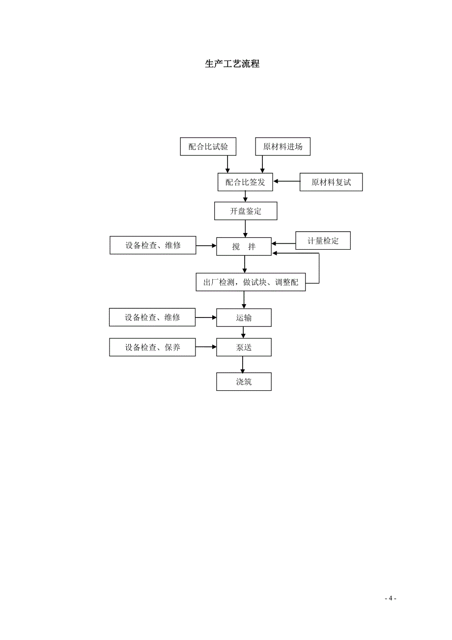 混凝土搅拌站管理制度(全)_第4页