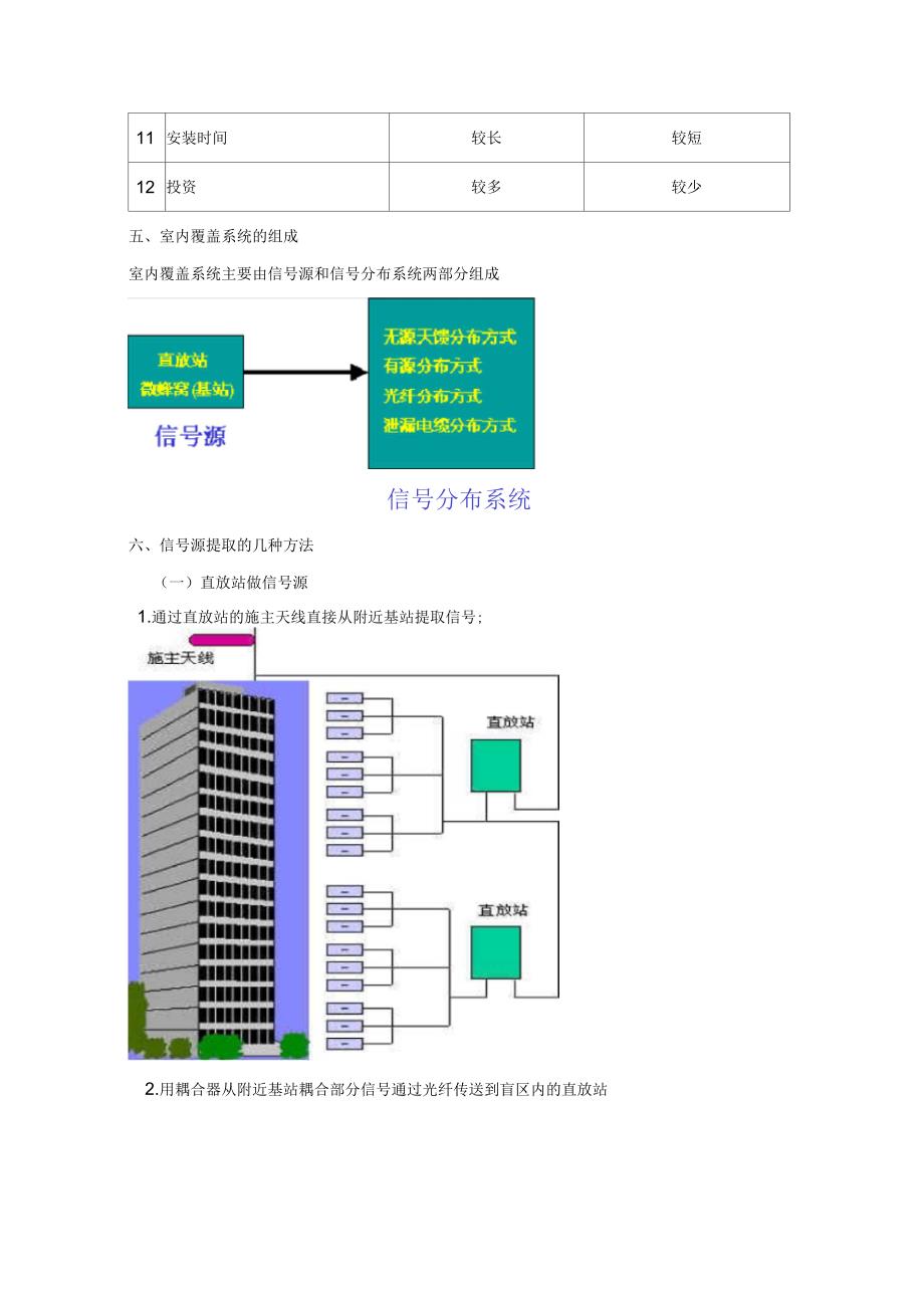 移动通信室内覆盖技术_第4页