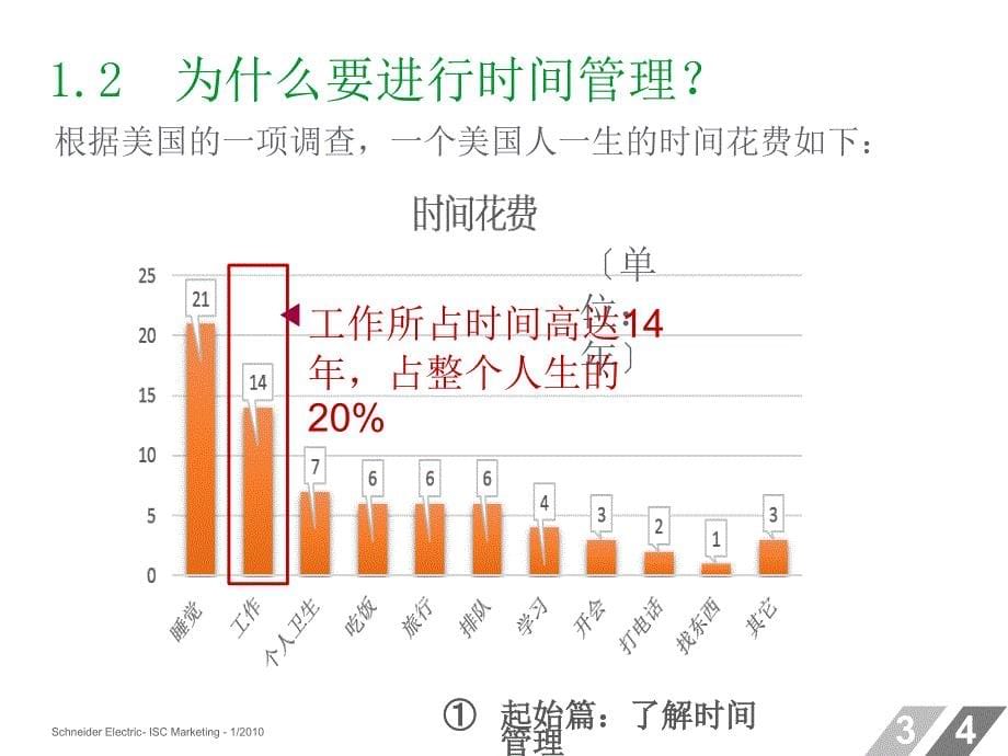 时间管理培训课程PPT课件_第5页