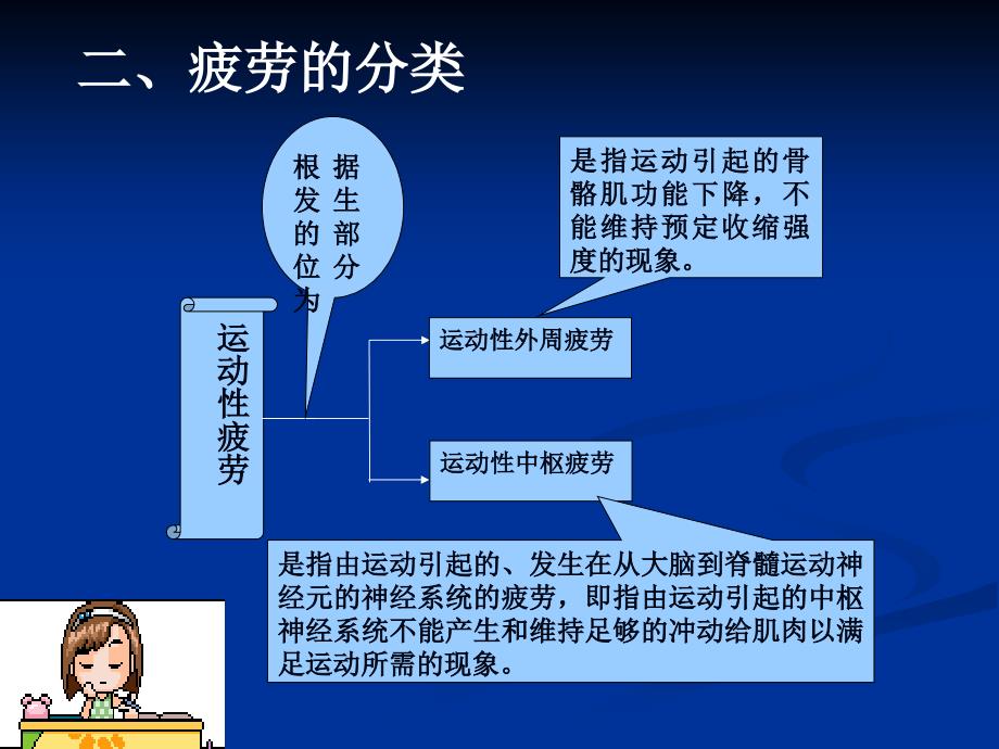 运动生物化学第六章_第3页