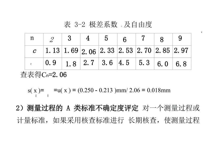 测量不确定度案例分析_第4页