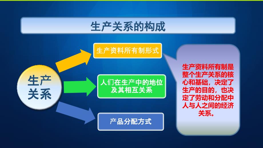 混合所有制与国企混改.ppt_第4页