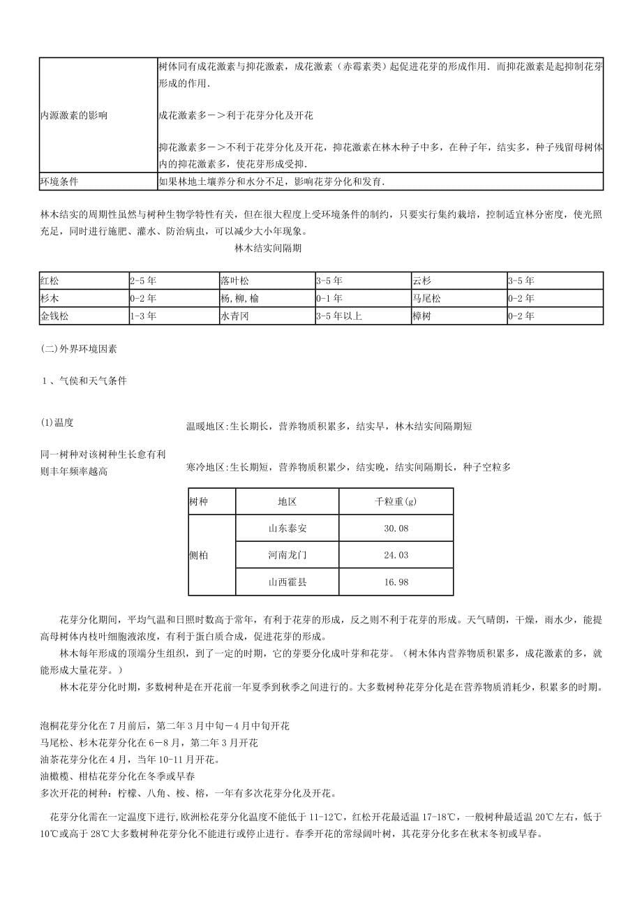 森林培育学讲义_第5页